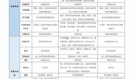 最新爆料油价查询表格,揭秘市场动态与价格走势